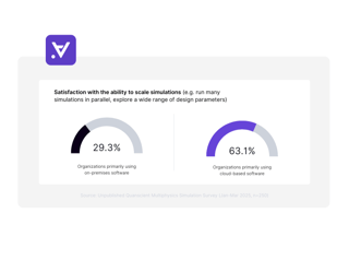 24.4. Satisfaction with scaling v2.1
