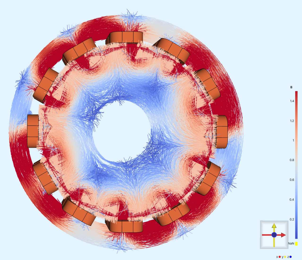 Simulating PMSM designs efficiently with Quanscient Allsolve
