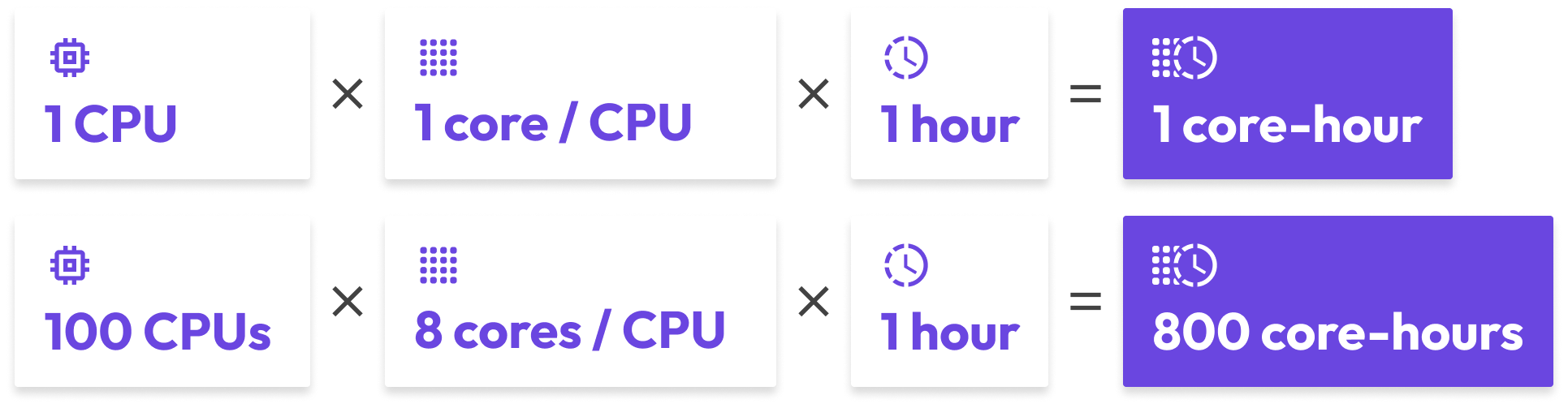 Pricing-core-hours-1