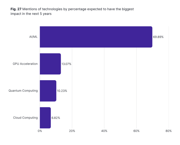 Quanscient Multiphysics Simulation Report 2025 (v1.1) (2)