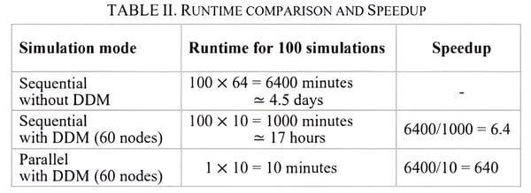 comparison chart