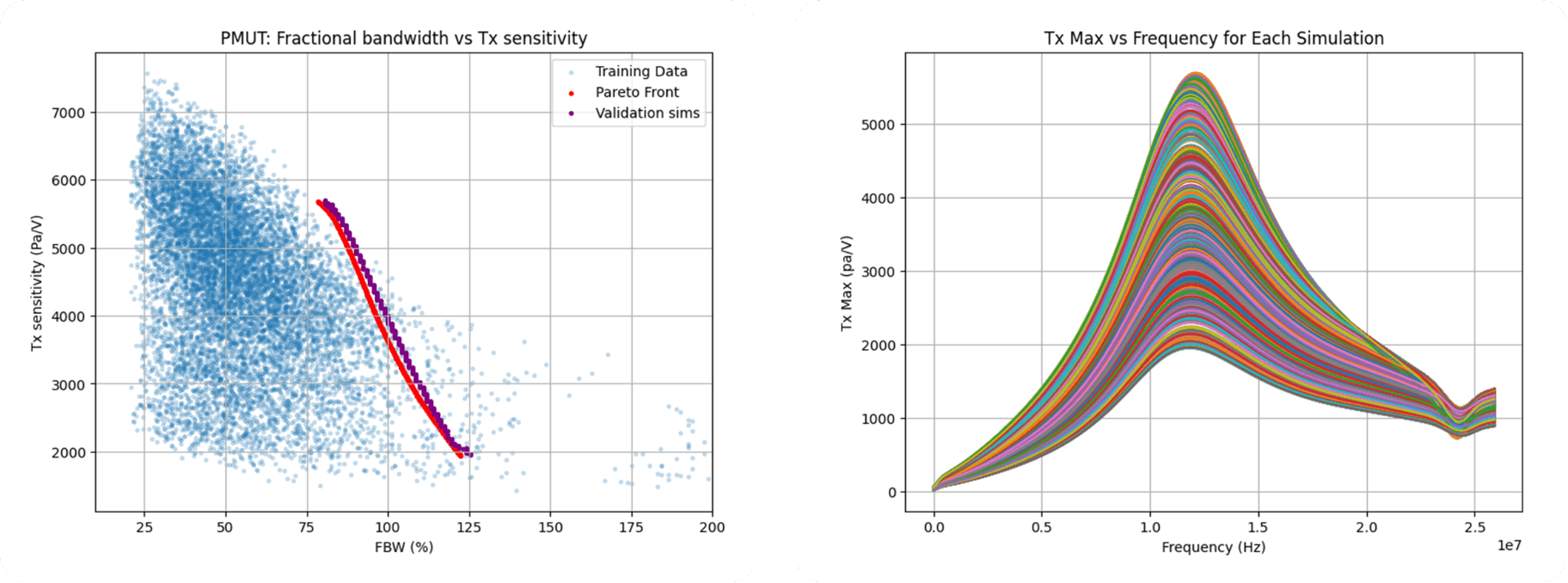 Agentic AI for multiphysics simulation is here