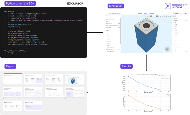 sdk-simulation-results-report (v2) (1)