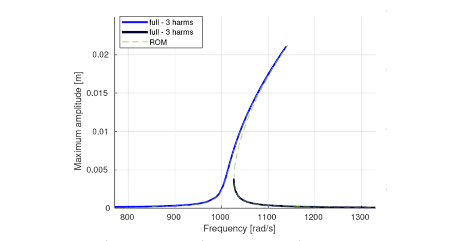 backbone-curve