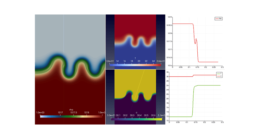 double diffusion 