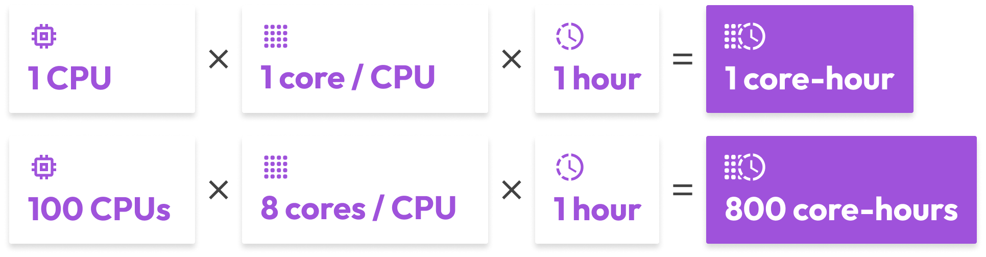 Pricing-core-hours