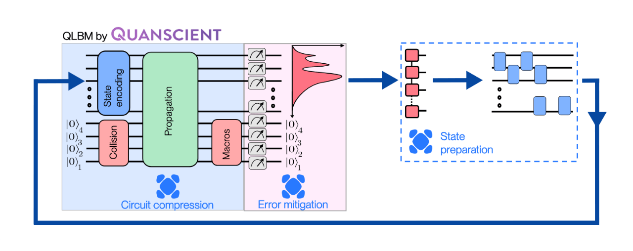 5 - IonQ 5 - IonQ