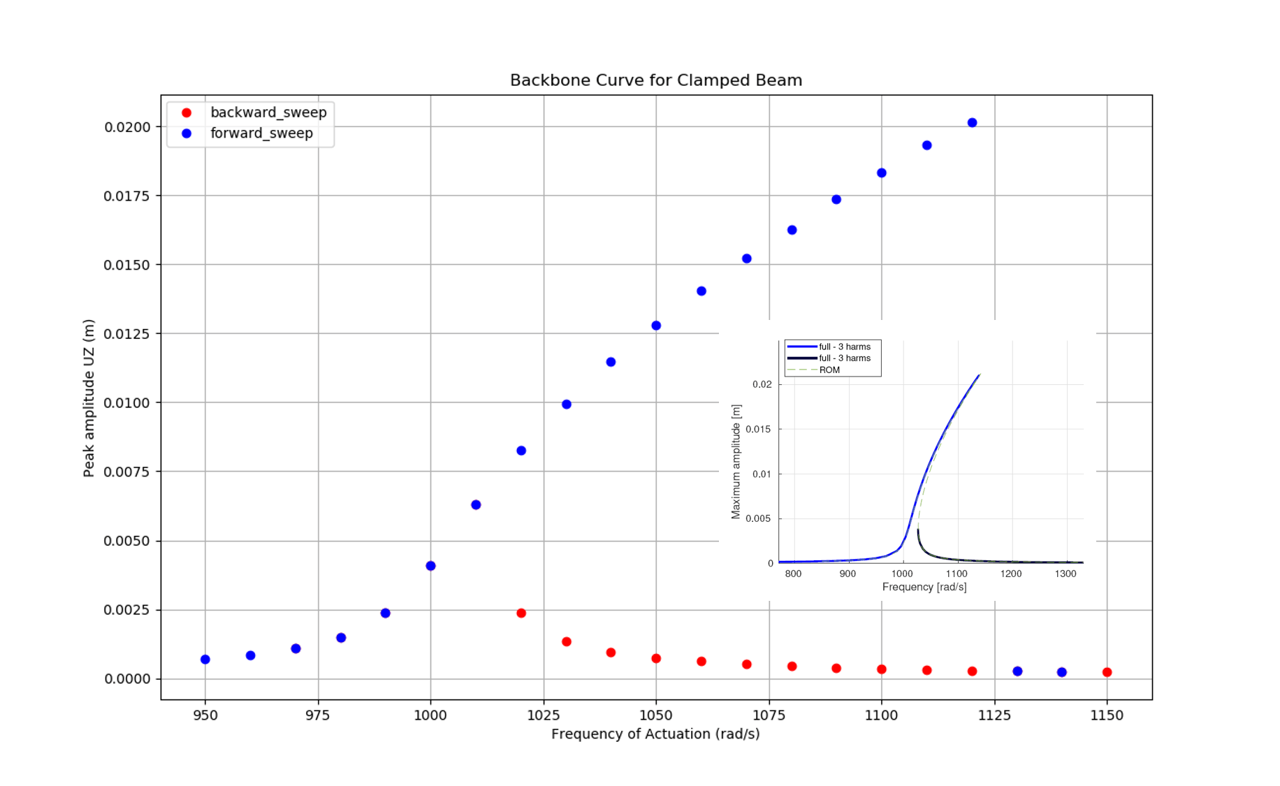 HB_clampedBeam_validation2 (1)