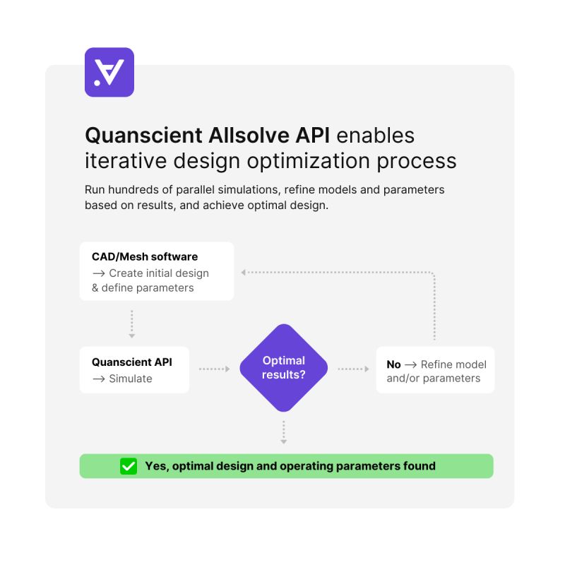 api-graph